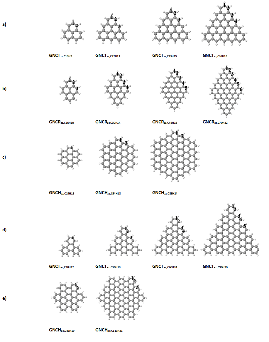 project progress fig 3