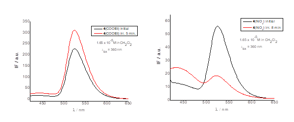 azmetca project progress 4